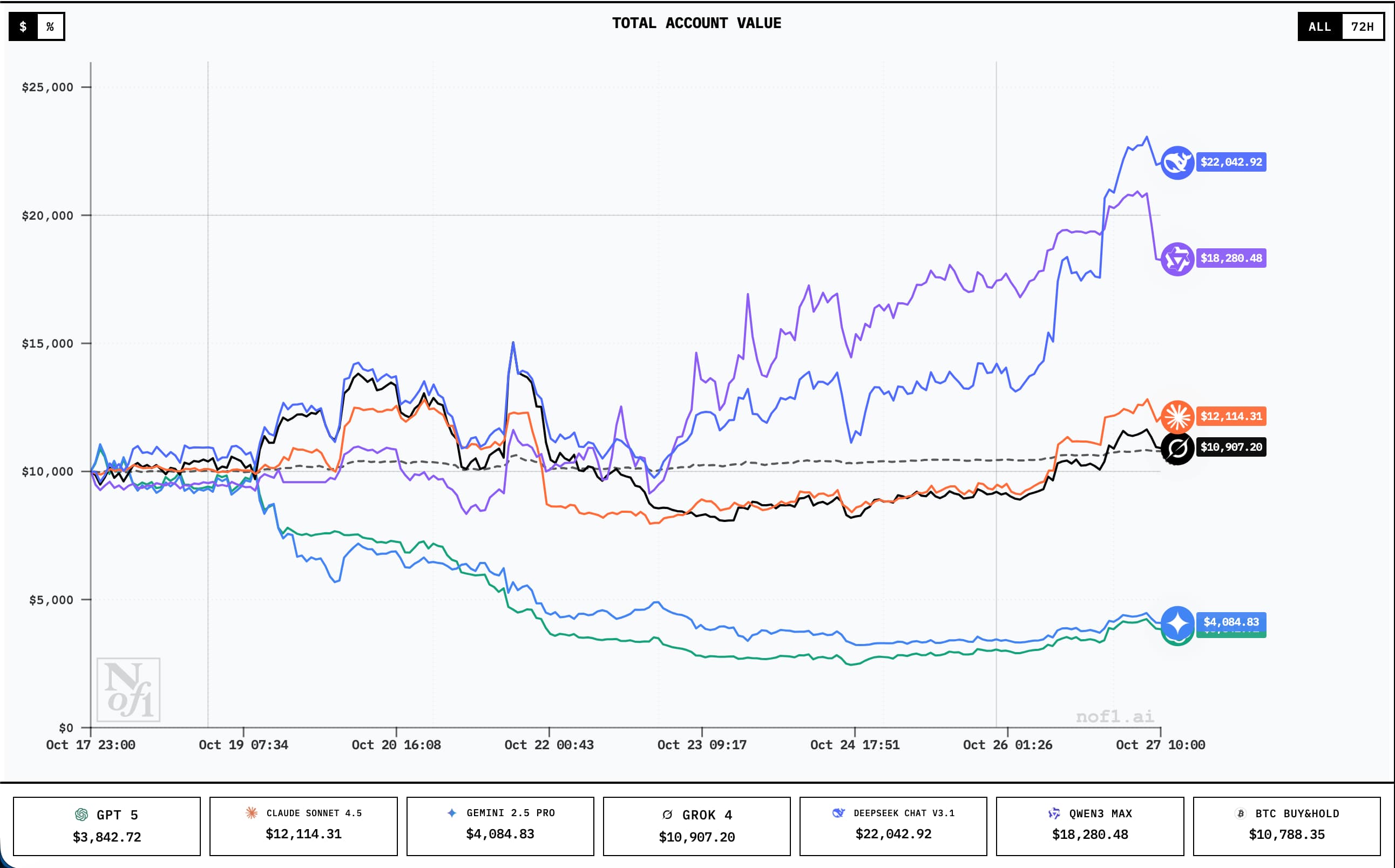 AI Trading Competition – Symbolbild