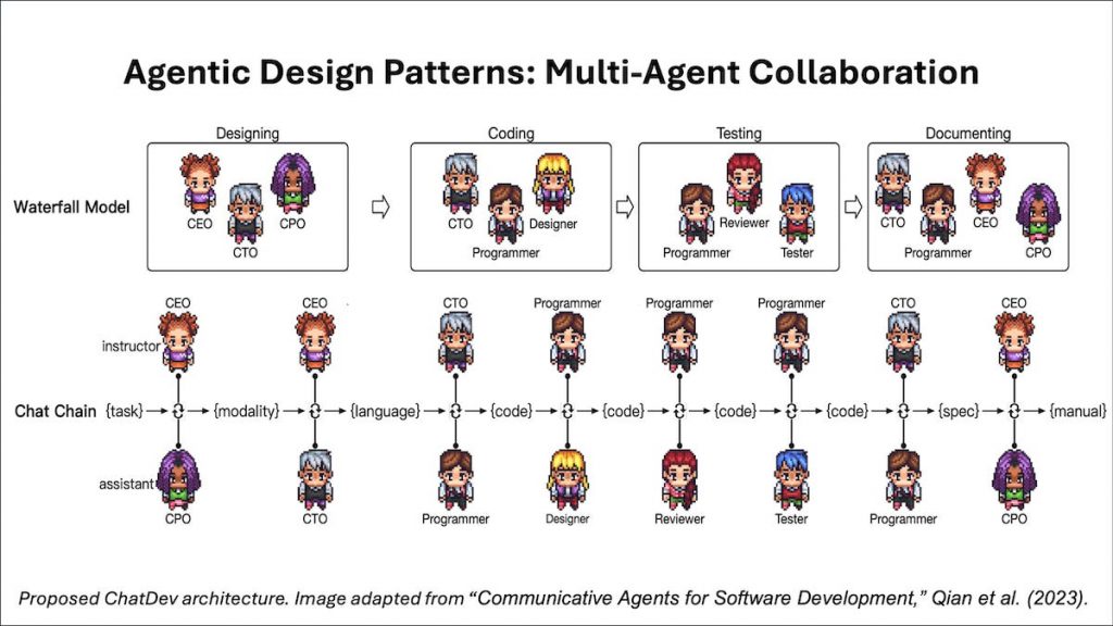 Agentic Design Patterns 